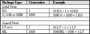 image\Recipe-Metrics.gif